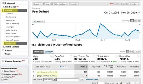 yahoo keyword monitoring|How to track search engine rankings in Google, Bing, or Yahoo.